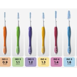 GUM ISO