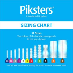 Piksters suurused