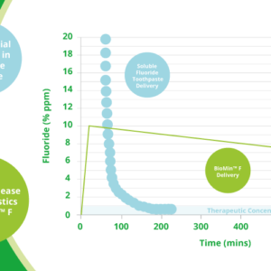 BioMin vs NovaMin