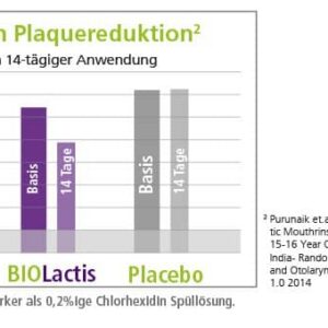 ApaCare® OraLactin näritavad probiootilised pastillid